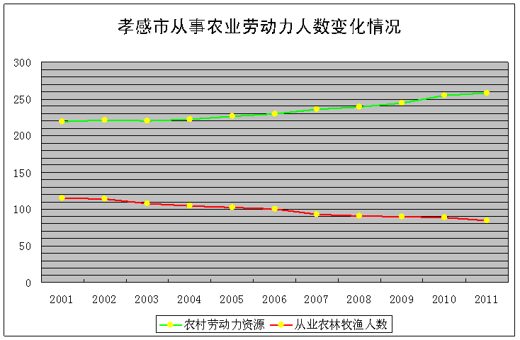 31省份劳动年龄人口占比_中国肥胖人口占比(3)