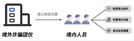 20211202胡乙海  黄康：拒绝诱惑 不做电信诈骗犯罪的帮凶-刑一庭202112011135.png